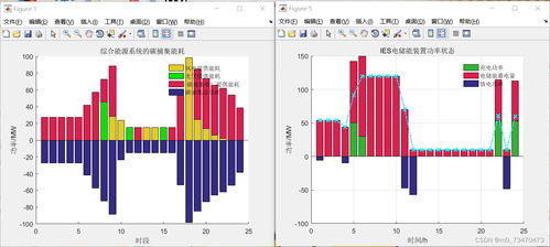 基于阶梯碳交易成本的含电转气 碳捕集 p2g ccs 耦合的综合能源系统低碳经济优化调度