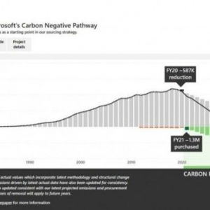 微软碳减排计划