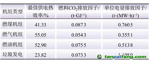 基于ccer规则的抽水蓄能碳减排计算方法